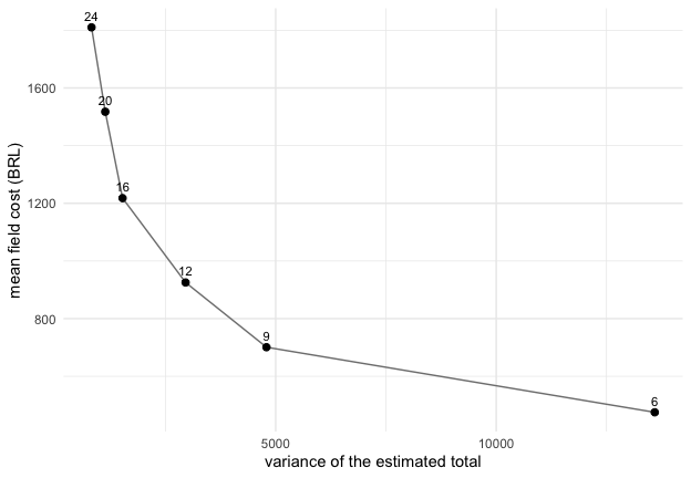 Figure of the chunk frontier