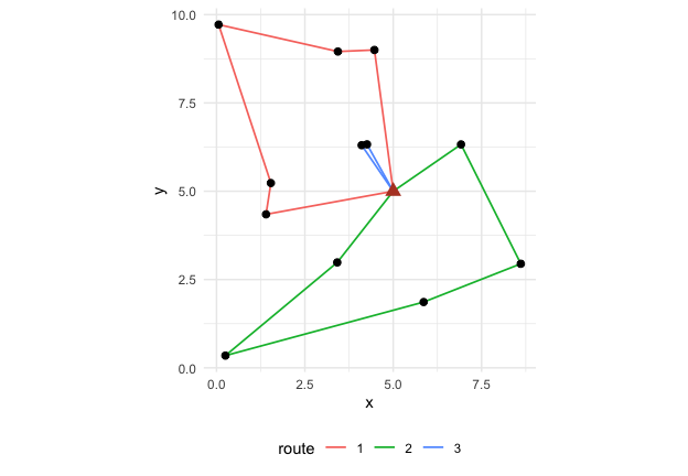 Figure of the chunk route