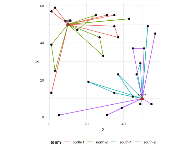Figure of the chunk fieldwork-plot