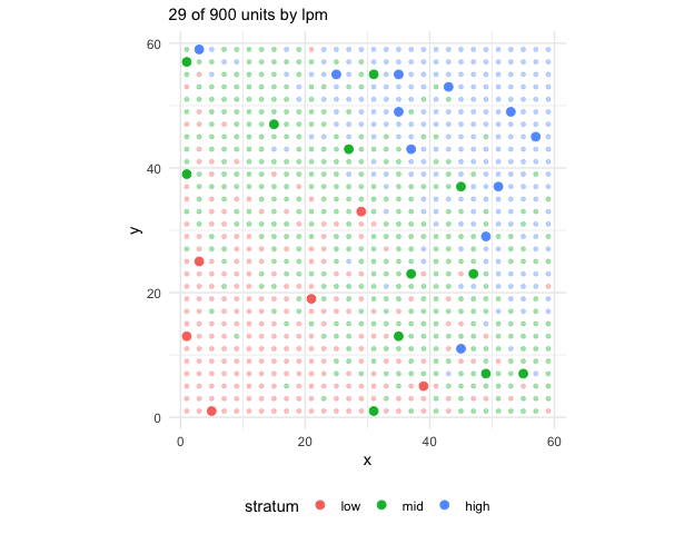 Figure of the chunk selection